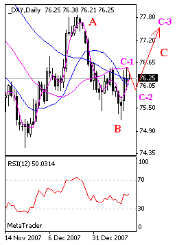 dxy.gif