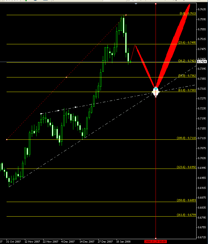 eurgbp ͼ.gif