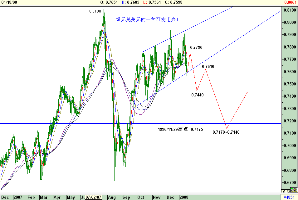 NZDUSD-daily.gif