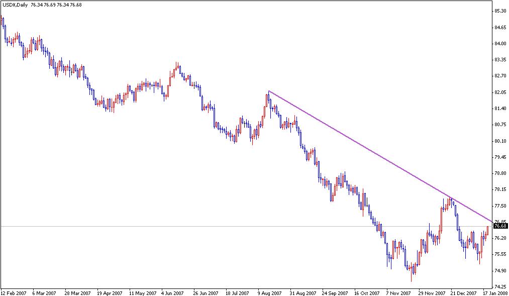 USDX.JPG