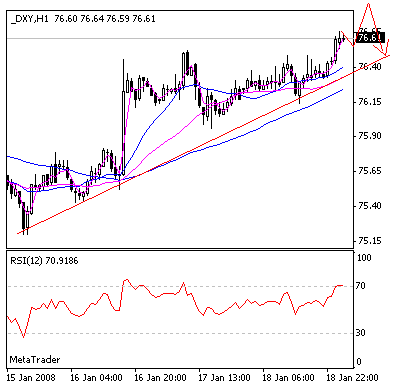 dxy.gif