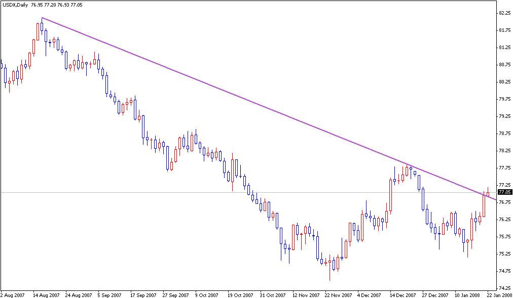 USDX.JPG