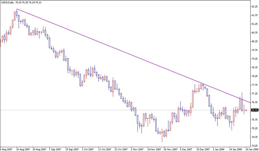 USDX.JPG