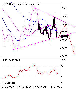 dxy.gif