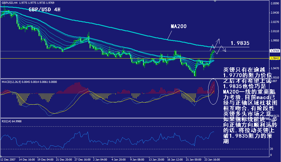 gbp-4h.gif