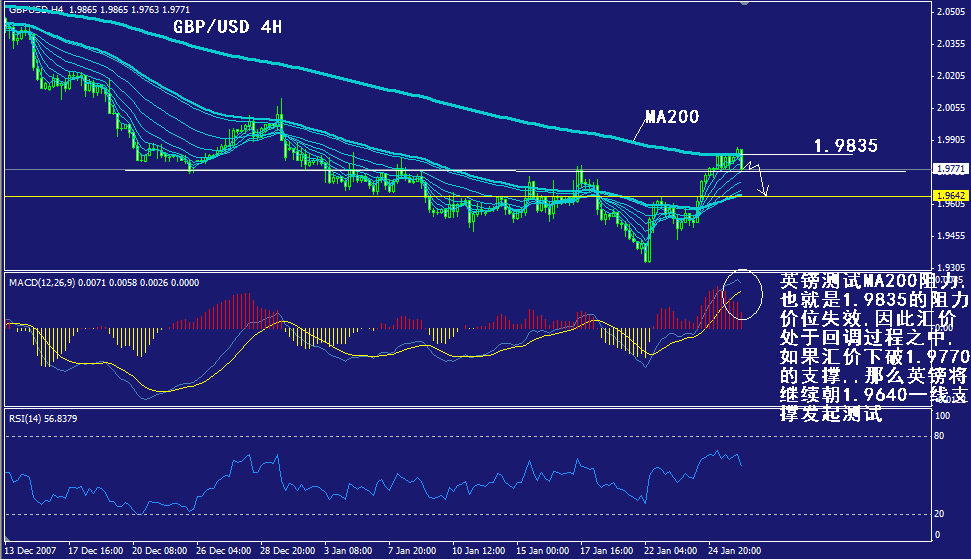 gbp-4h.gif
