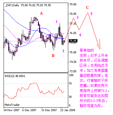 dxy.gif