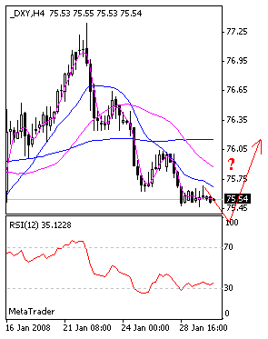 dxy.gif