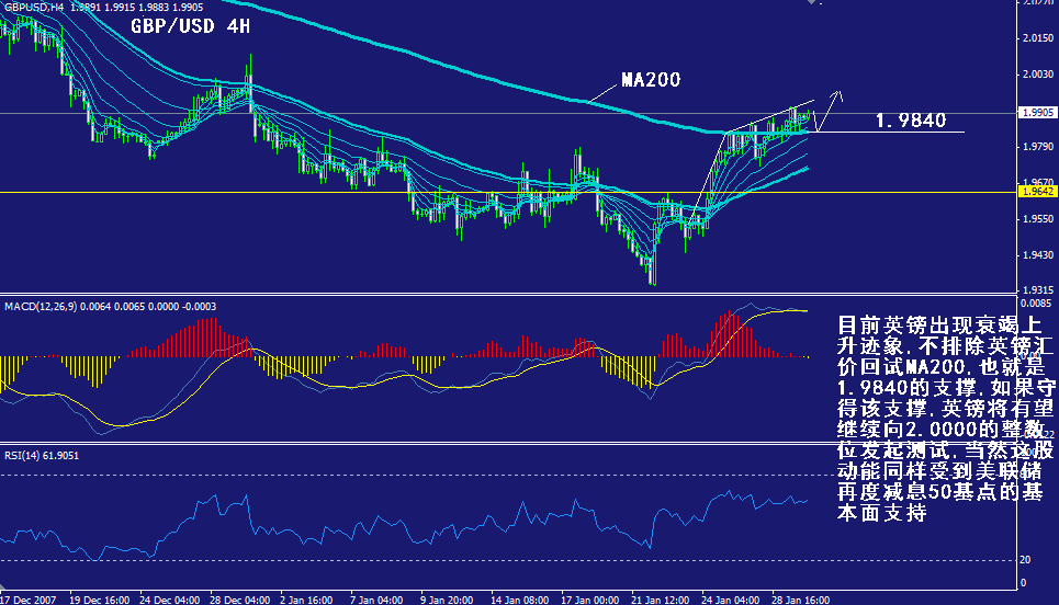 gbp-4h.gif
