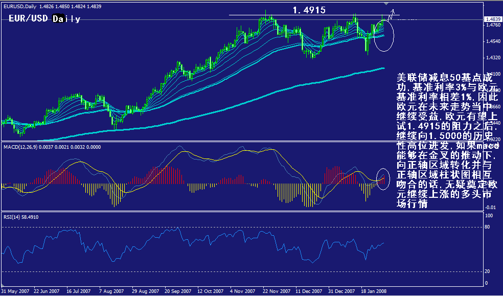 eur-daily.gif