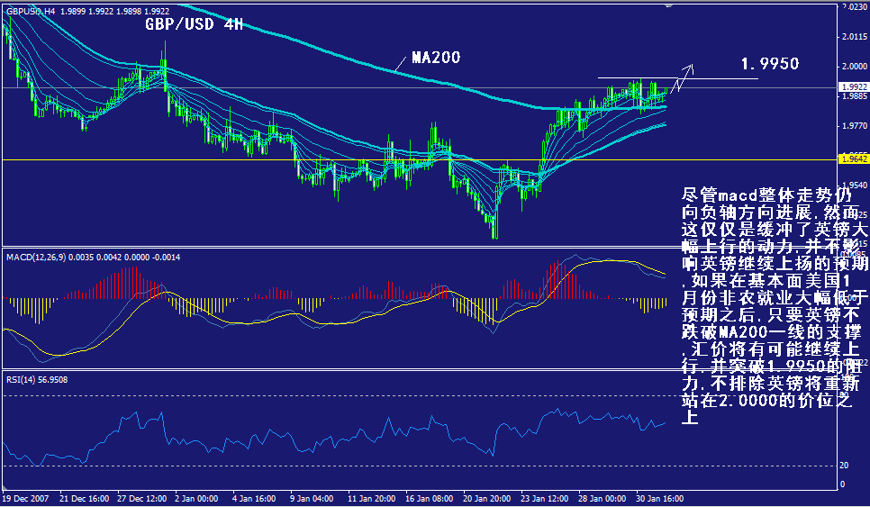 gbp-4h.gif