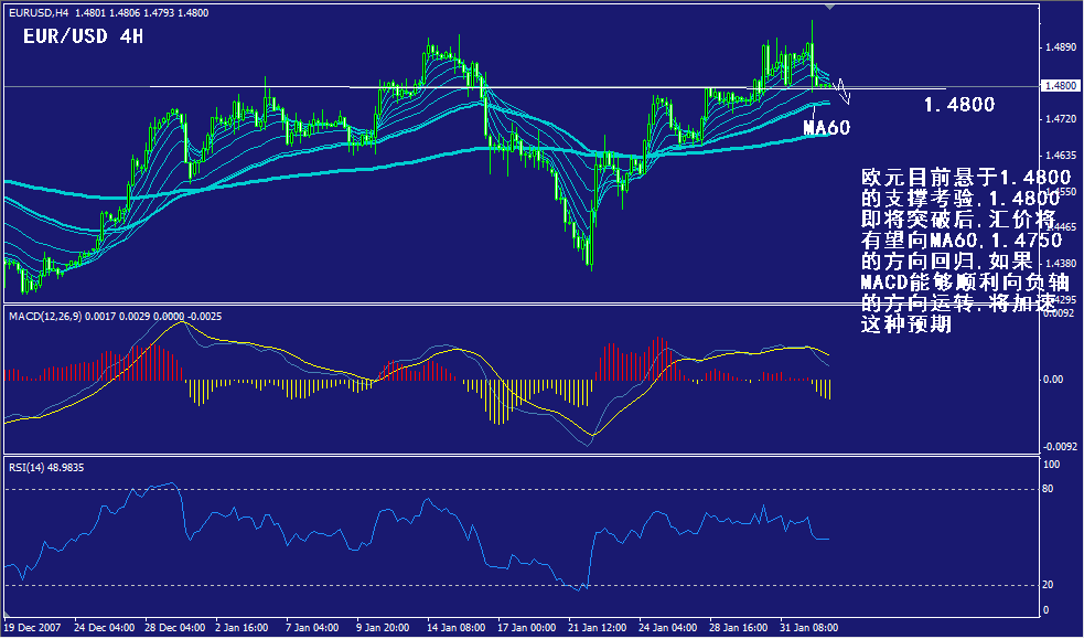 eur-4h.gif
