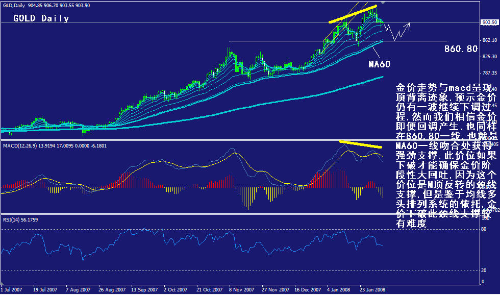 gold-daily.gif
