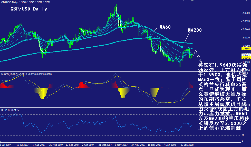 gbp-daily.gif