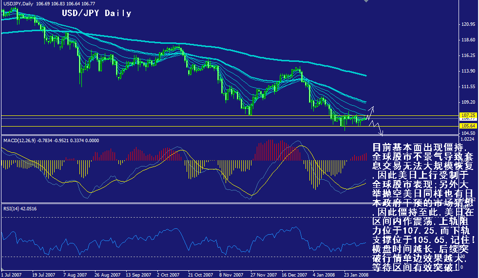 jpy-daily.gif