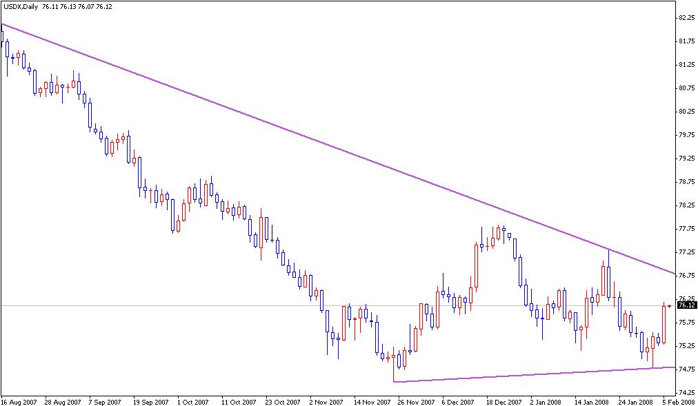 USDX.JPG