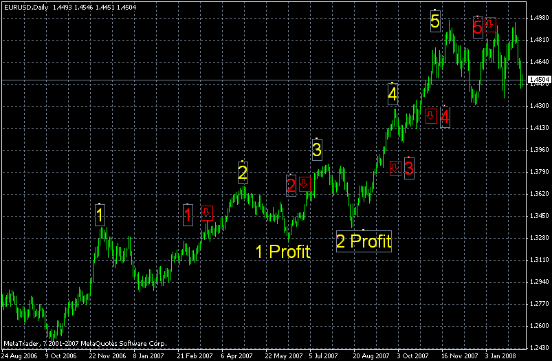 eur daily.gif