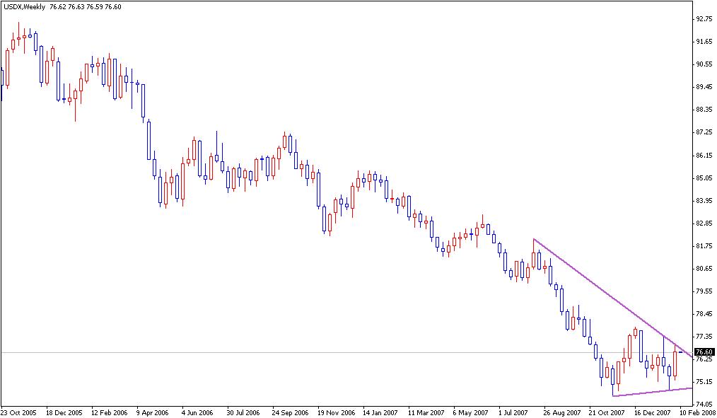 USDX.JPG