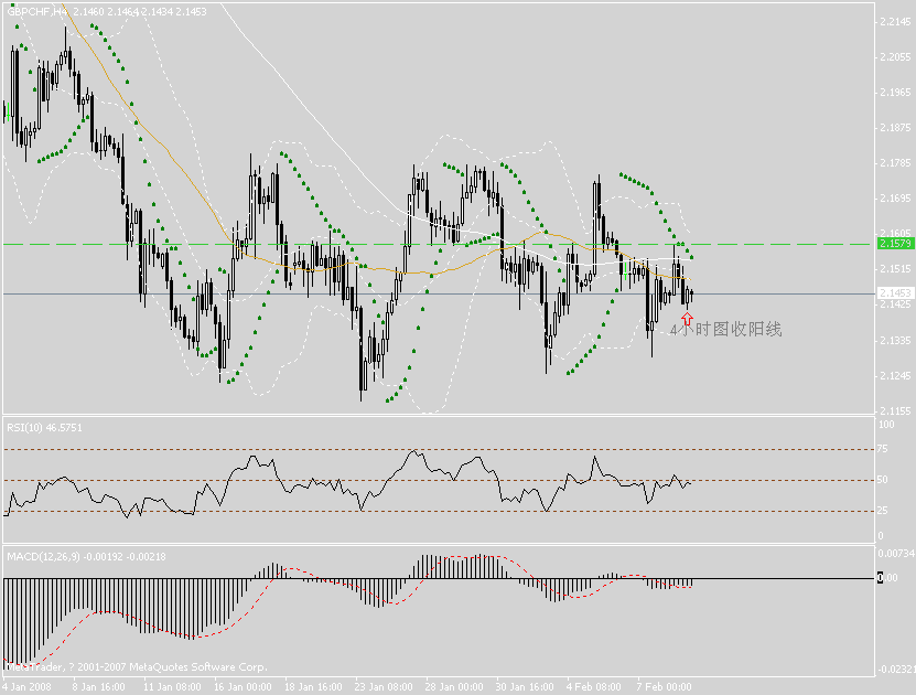 gbpchf 4Сʱ.gif