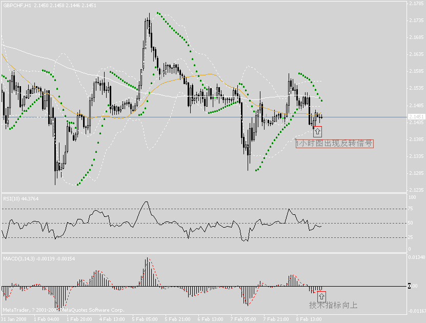 gbpchf 1Сʱ.gif