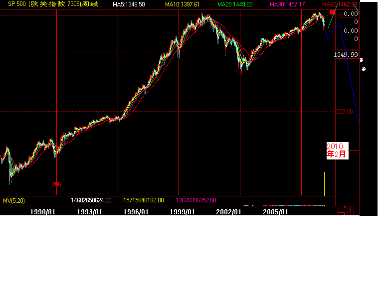 sp500.gif