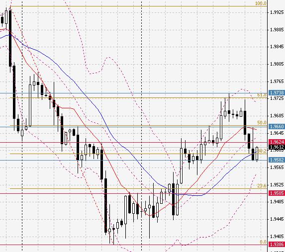 gbpusd_h4.JPG