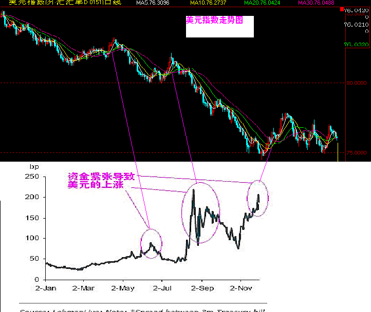 usdindex.gif