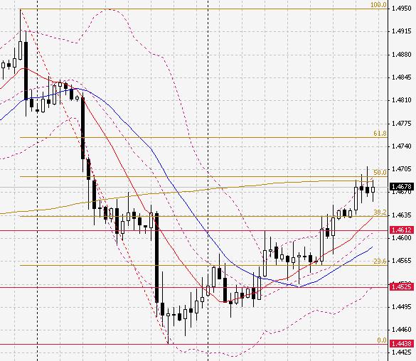 eurusd_h4.JPG