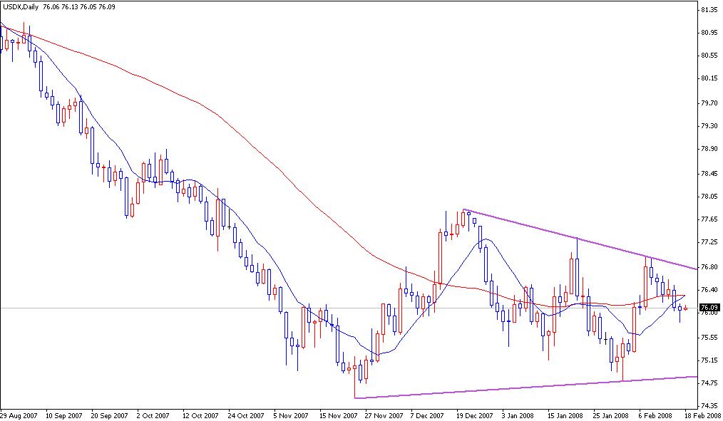 USDX.JPG