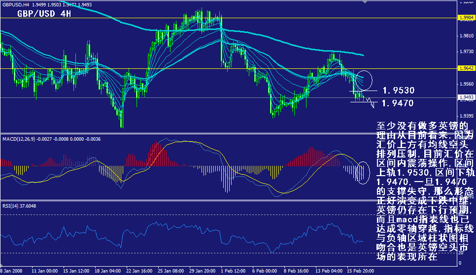 gbp-4h.gif