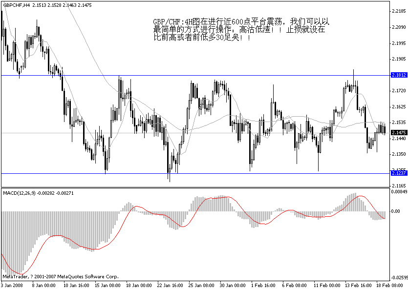 gbpchf.gif