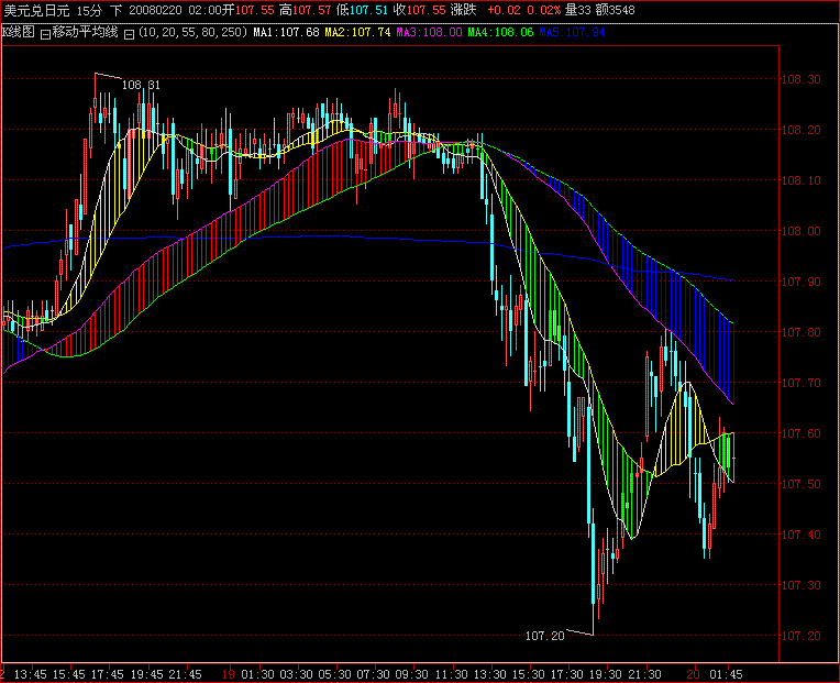 usdjpy.GIF