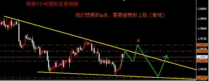 英镑2-21小时图分析.jpg