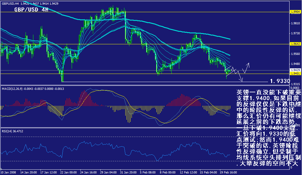 gbp-4h.gif