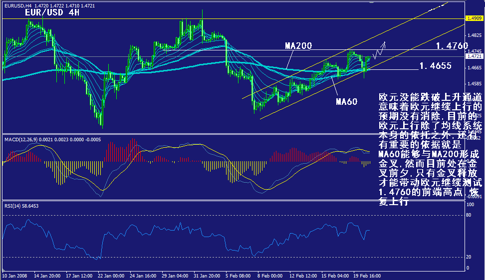 eur-4h.gif