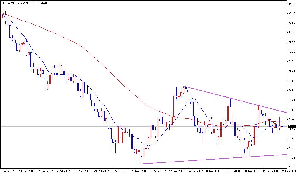 USDX.JPG