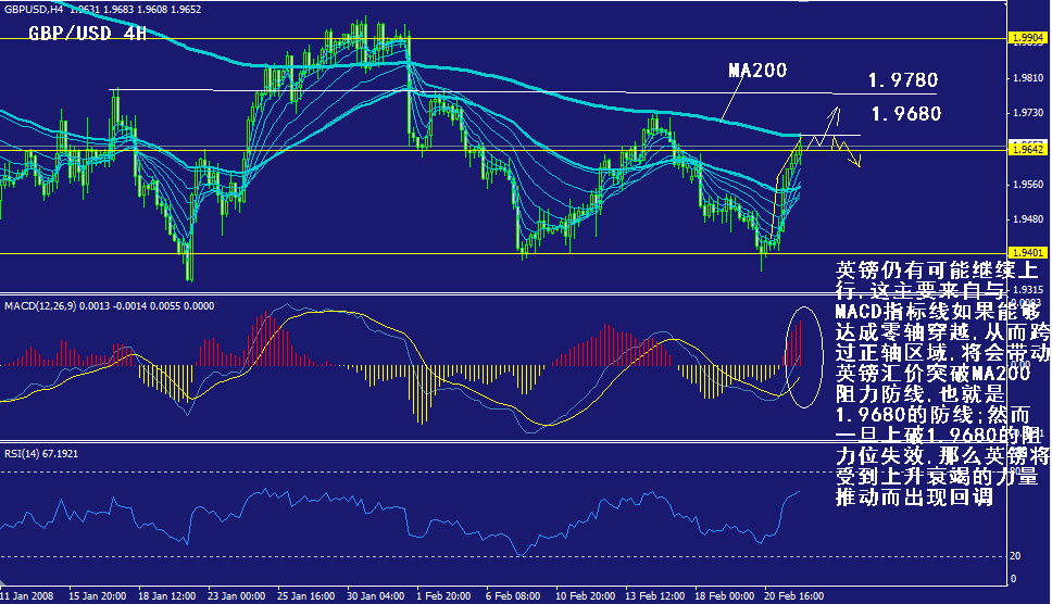 gbp-4h.gif