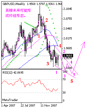 gbp.gif