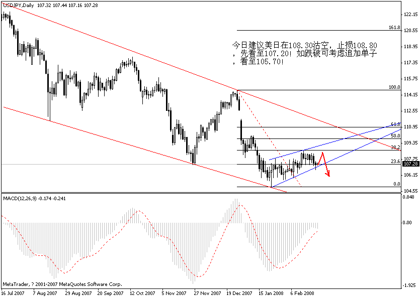 usdjpy.gif