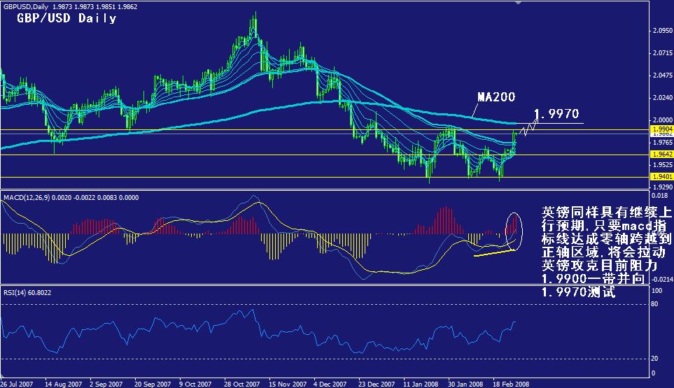 gbp-daily.gif