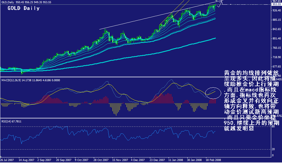 gold-daily.gif