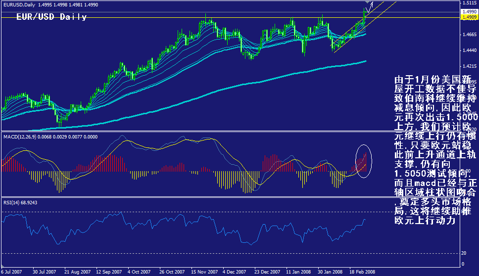 eur-daily.gif