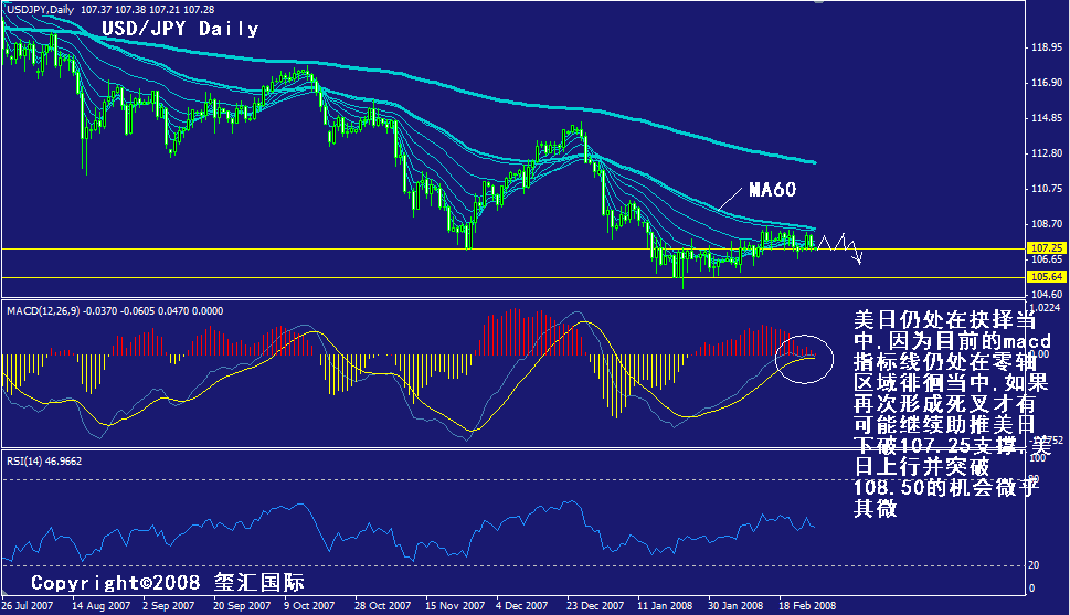 jpy-daily.gif