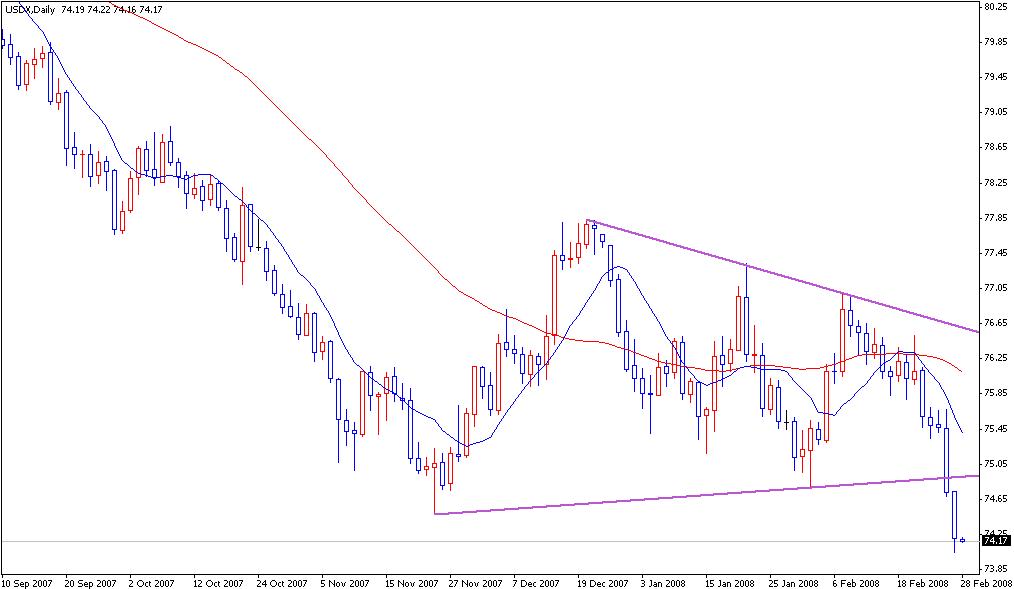 USDX.JPG