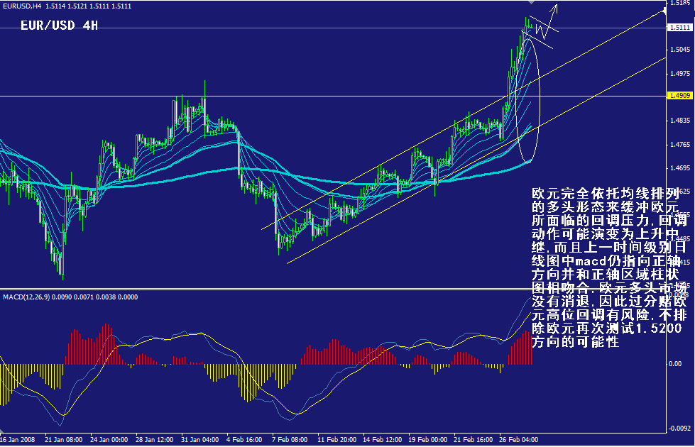 eur-4h.gif