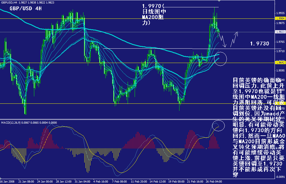 gbp-4h.gif