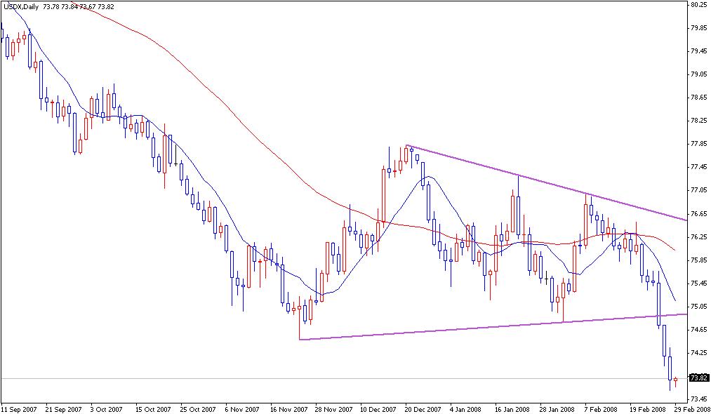 USDX.JPG
