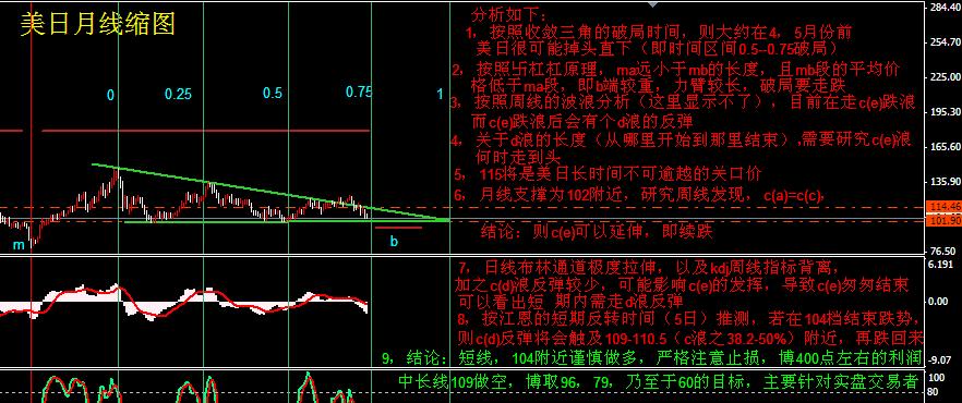 美日2-29截月线.jpg