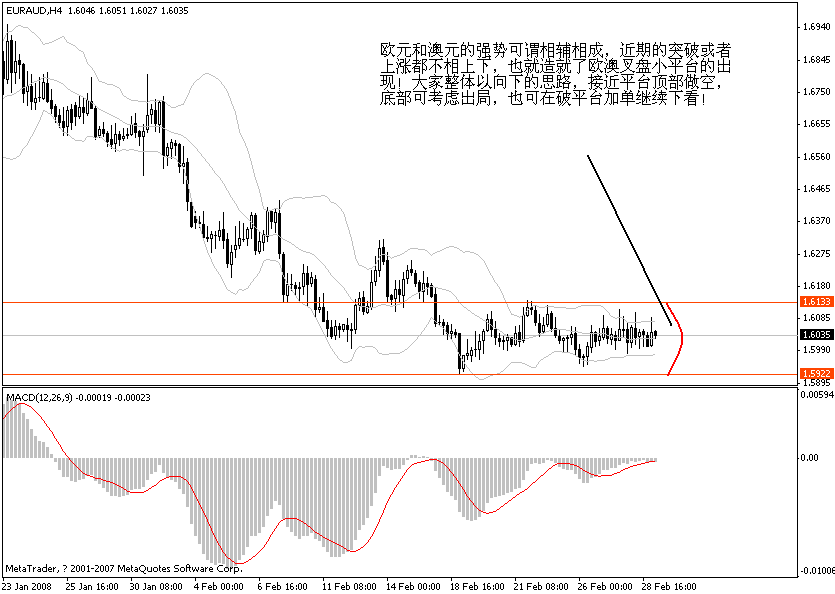 euraud.gif