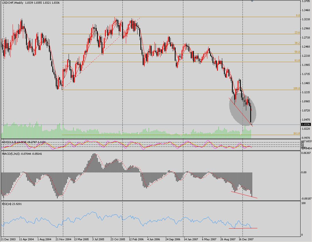 USD-CHF.jpg